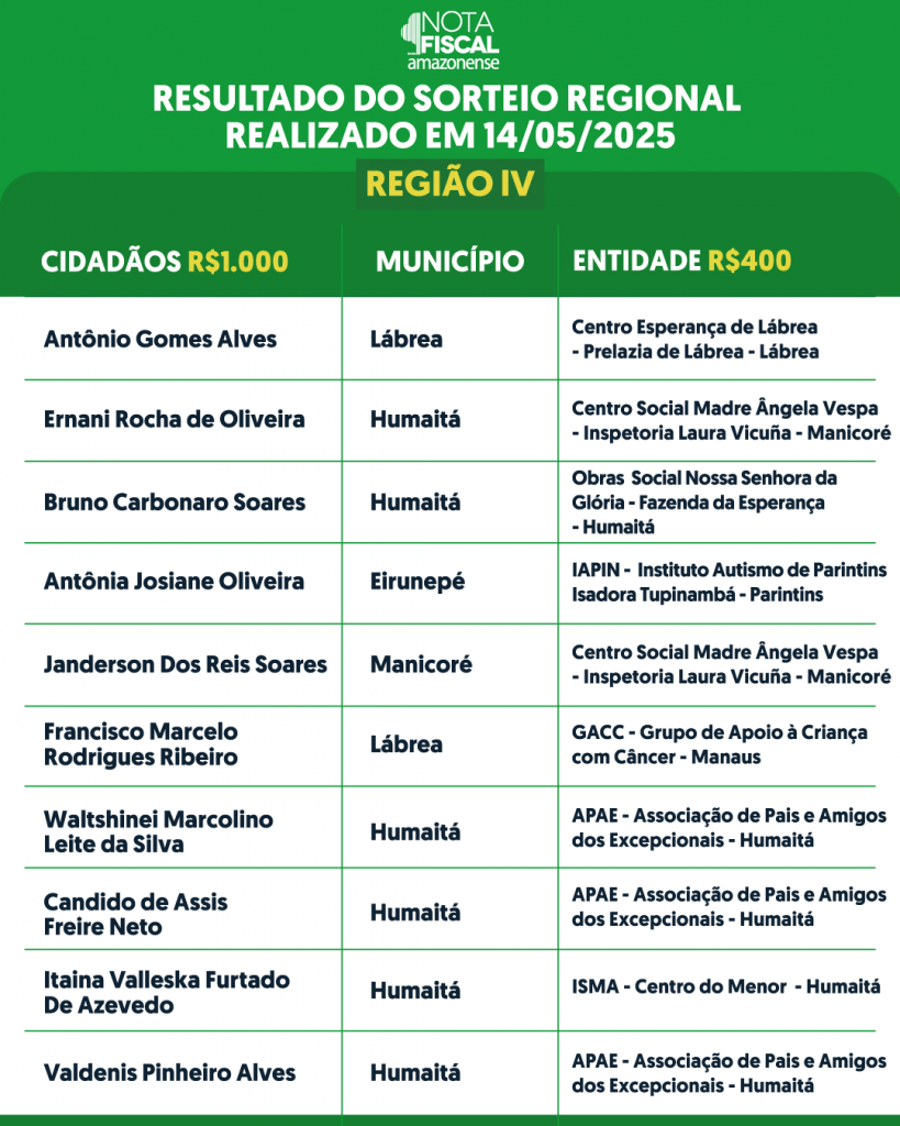 RESULTADO-DO-SORTEIO-REGIONAL-REGIÃO-4-3