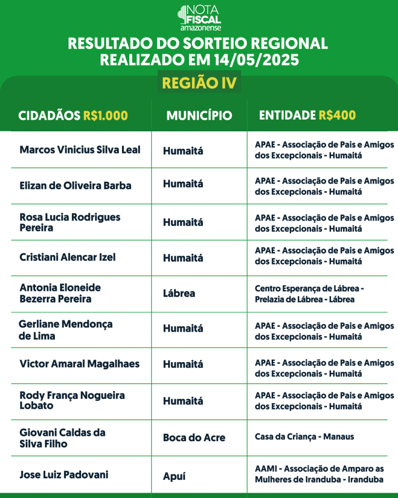 RESULTADO-DO-SORTEIO-REGIONAL-REGIÃO-4