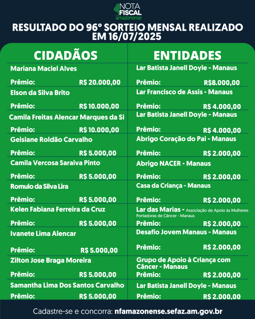 RESULTADO-DO-SORTEIO-96
