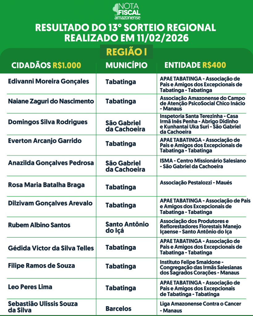 RESULTADO-DO-SORTEIO-REGIONAL-2