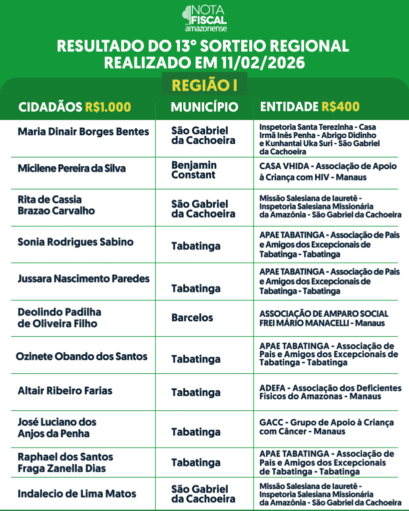 RESULTADO-DO-SORTEIO-REGIONAL-3
