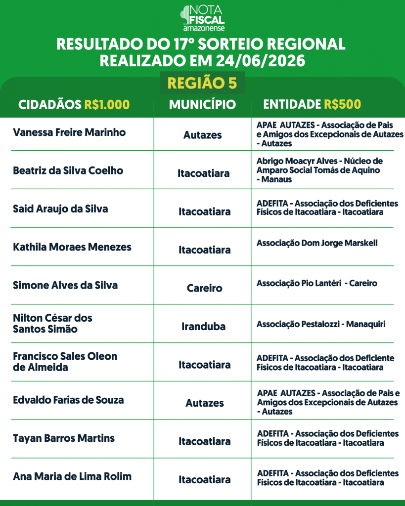 RESULTADO-REGIONAL-1
