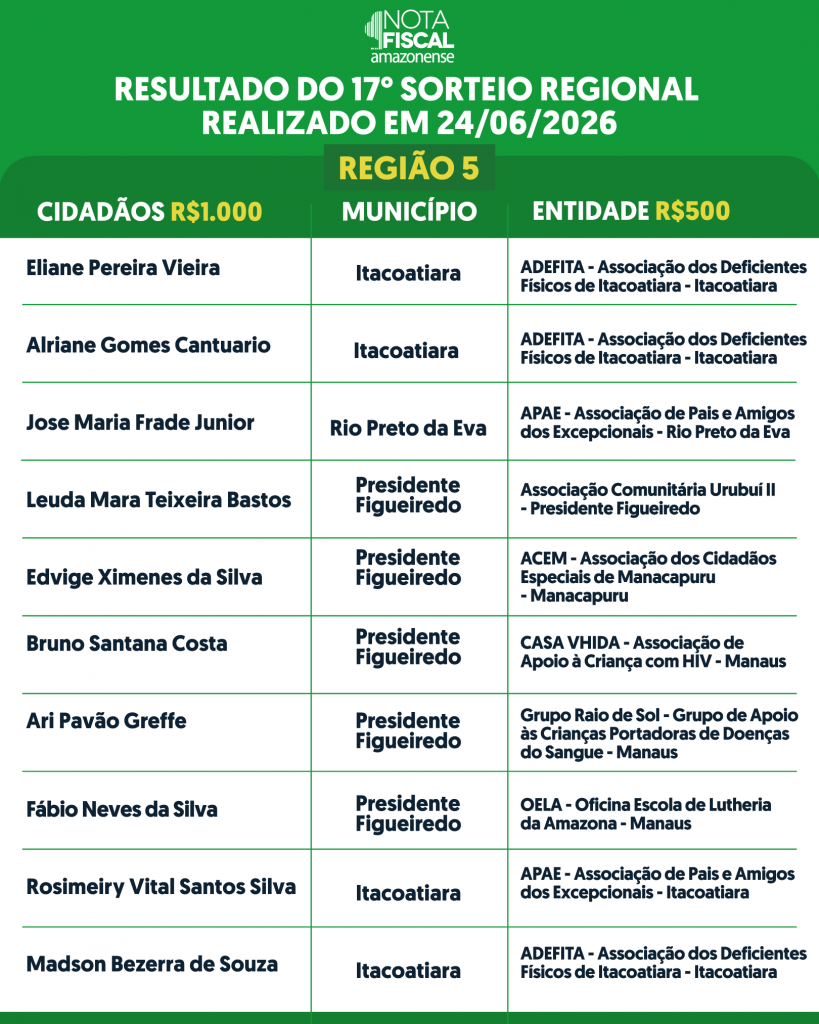 RESULTADO-REGIONAL-2