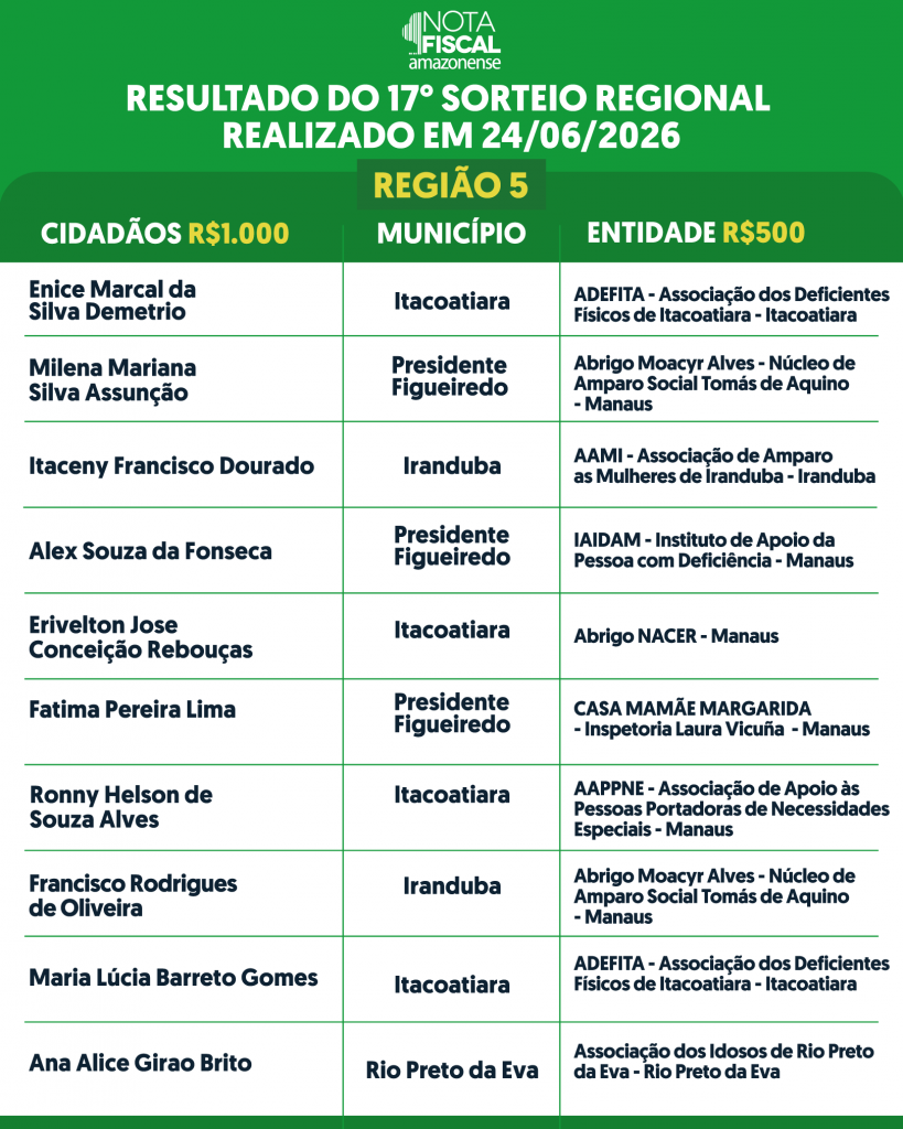 RESULTADO-REGIONAL-3