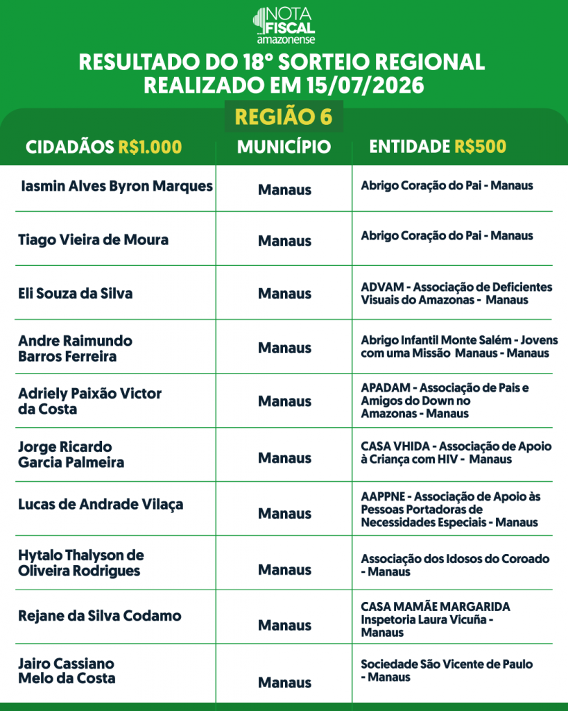 RESULTADO-DO-SORTEIO-REGIONAL-2