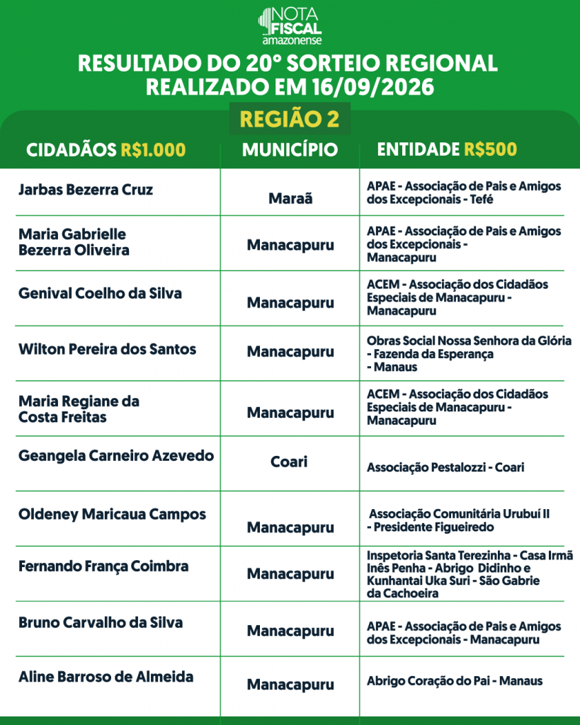 RESULTADO-DO-SORTEIO-REGIONAL-2