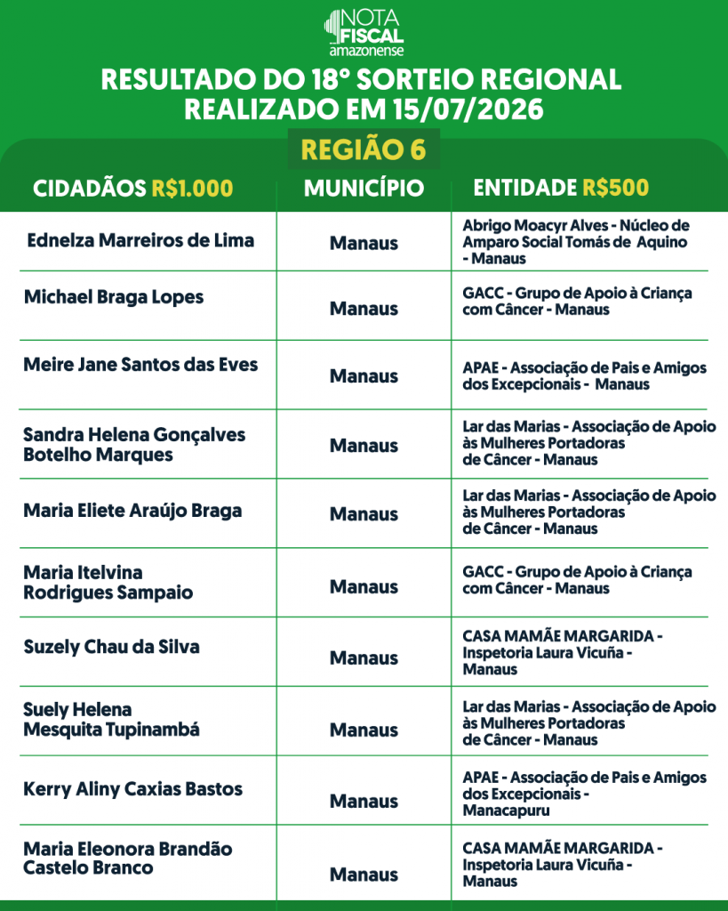 RESULTADO-DO-SORTEIO-REGIONAL-3