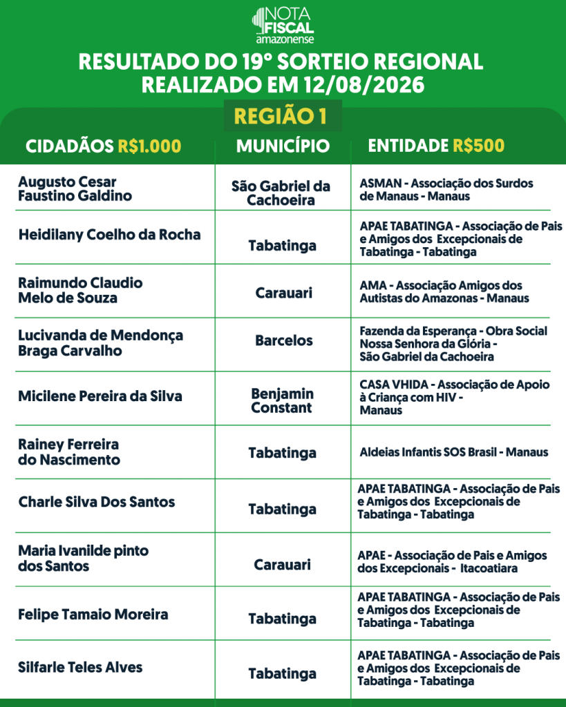 RESULTADO-DO-SORTEIO-REGIONAL-3