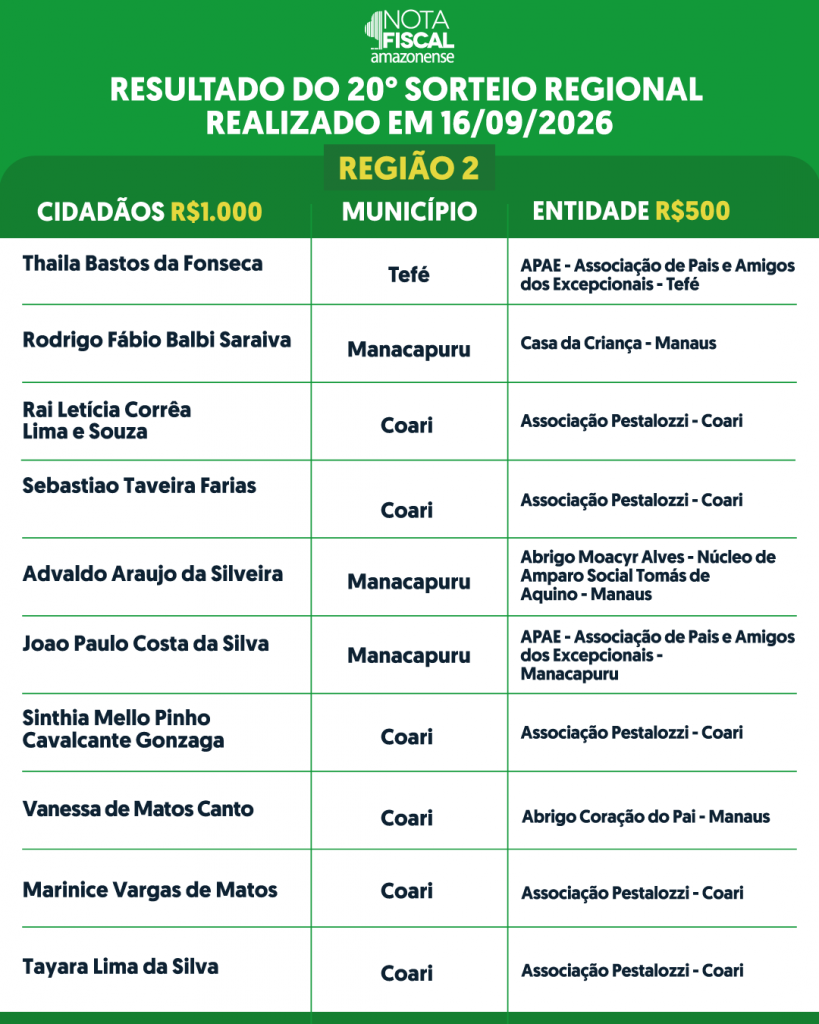 RESULTADO-DO-SORTEIO-REGIONAL-3