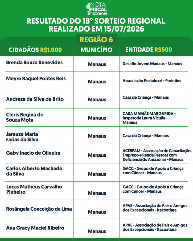 RESULTADO-DO-SORTEIO-REGIONAL-4