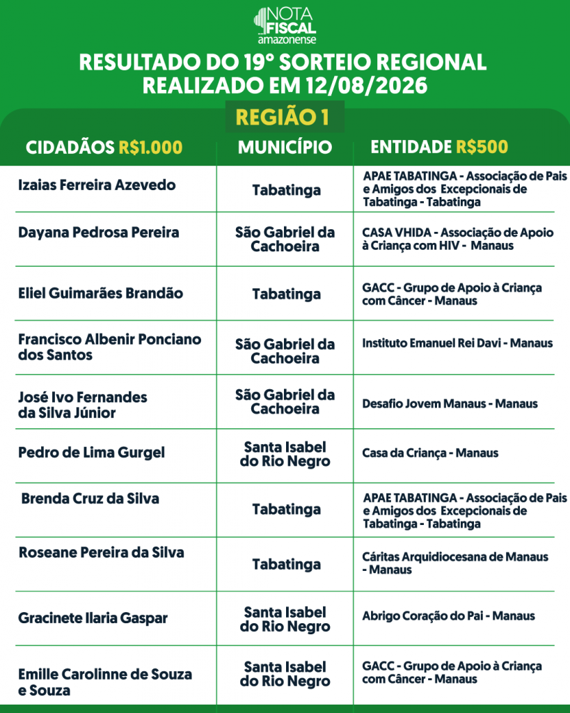 RESULTADO-DO-SORTEIO-REGIONAL-4