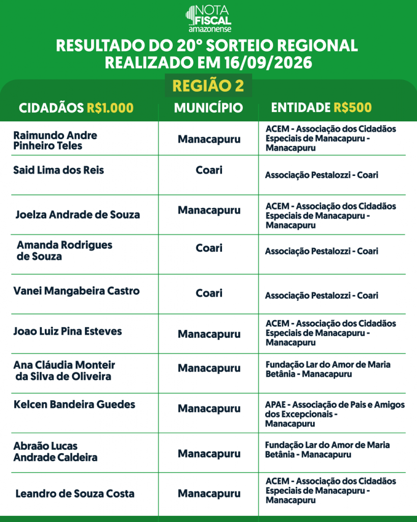 RESULTADO-DO-SORTEIO-REGIONAL-4