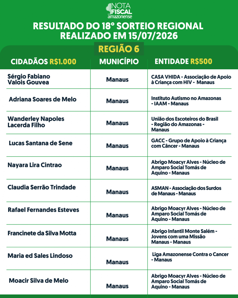 RESULTADO-DO-SORTEIO-REGIONAL-5