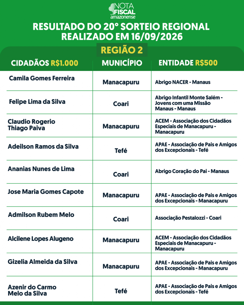 RESULTADO-DO-SORTEIO-REGIONAL-5