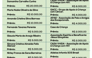 RESULTADO-DO-27°-SORTEIO-MENSAL-NFA