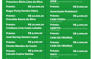 RESULTADO-DO-42-SORTEIO-MENSAL-NFA