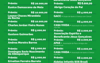 Lista ganhadores nota fiscal amazonense