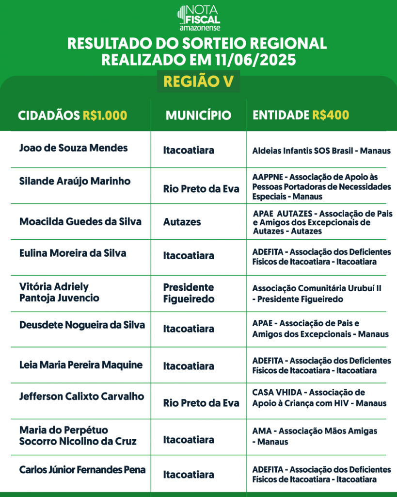 REGIONAL-2