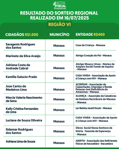 RESULTADO-DO-SORTEIO-RESGIONAL-MANAUS-2