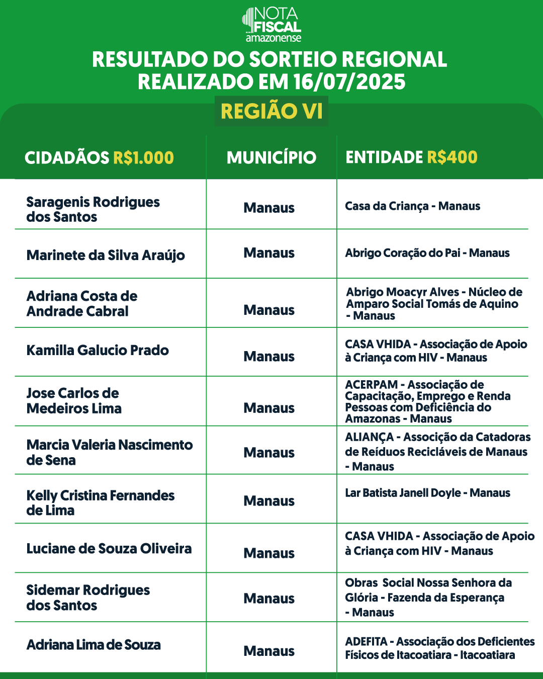 RESULTADO-DO-SORTEIO-RESGIONAL-MANAUS-2