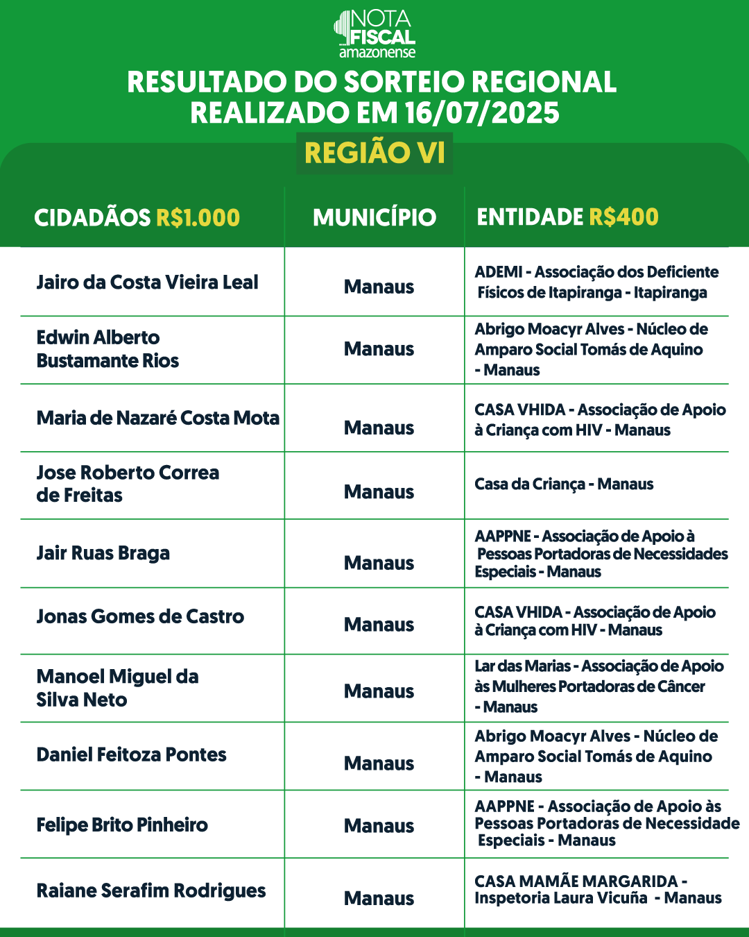 RESULTADO-DO-SORTEIO-RESGIONAL-MANAUS-3