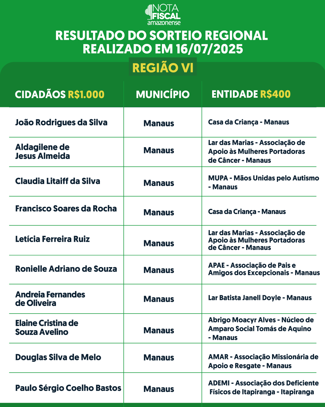 RESULTADO-DO-SORTEIO-RESGIONAL-MANAUS