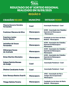 RESULTADO-SORTEIO-REGIONAL-1