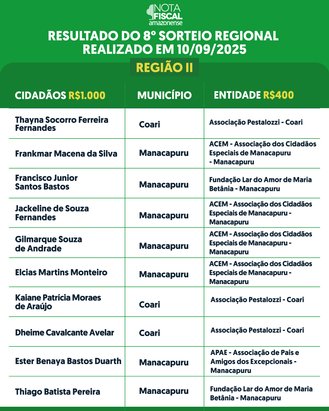 RESULTADO-SORTEIO-REGIONAL-1