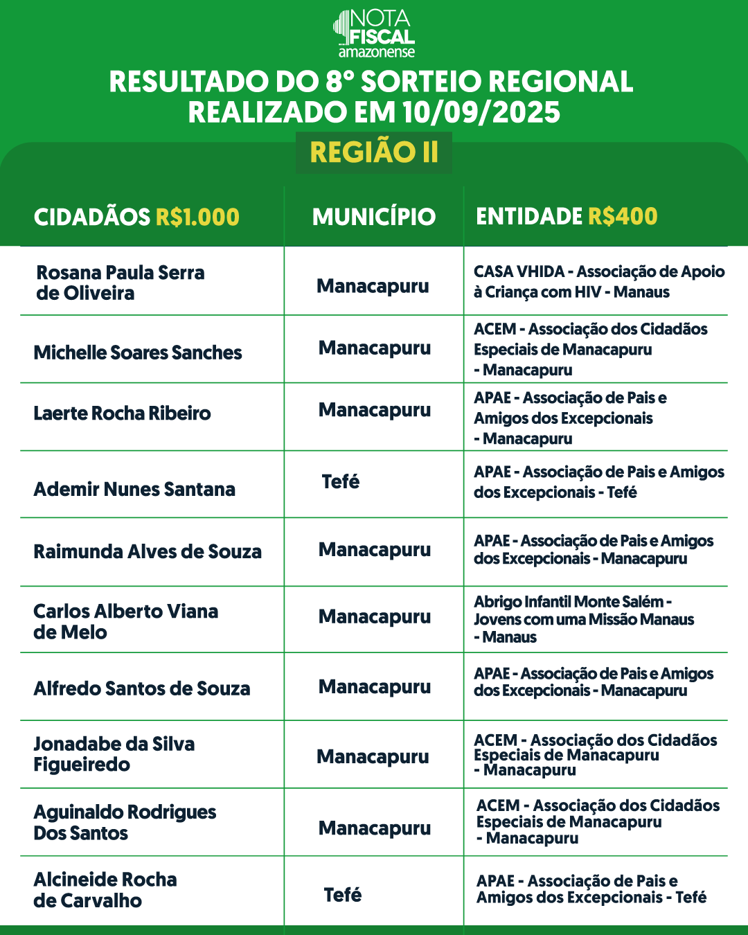 RESULTADO-SORTEIO-REGIONAL-3