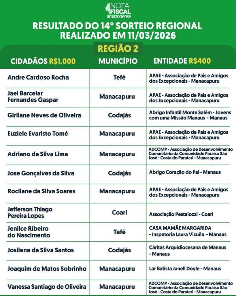 RESULTADO-DO-SORTEIO-REGIONAL 1