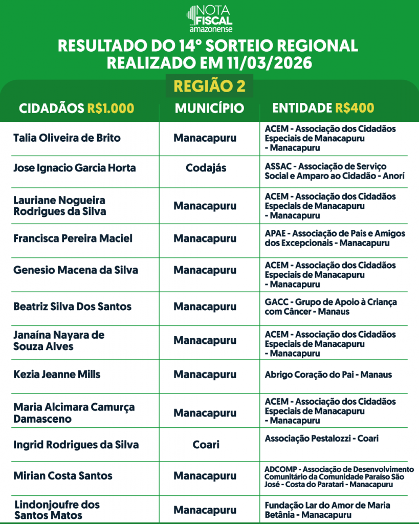RESULTADO-DO-SORTEIO-REGIONAL 2