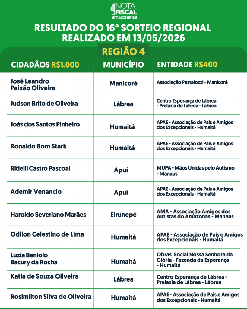 REGIONAL-3